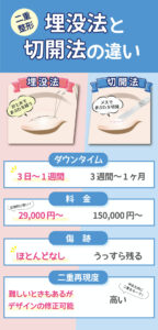 二重整形 埋没法 切開法1